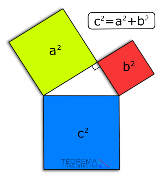 El teorema de PitÃ¡goras