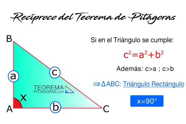 Recíproco del teorema de Pitágoras