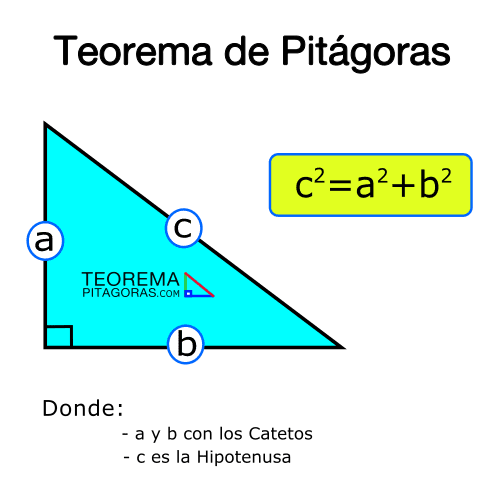 Dibujo del Teorema de Pitágoras