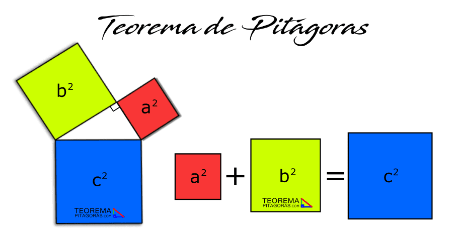 teorema de Pitágoras