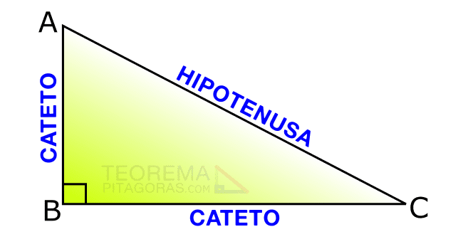 Cateto e hipotenusa del triángulo rectángulo